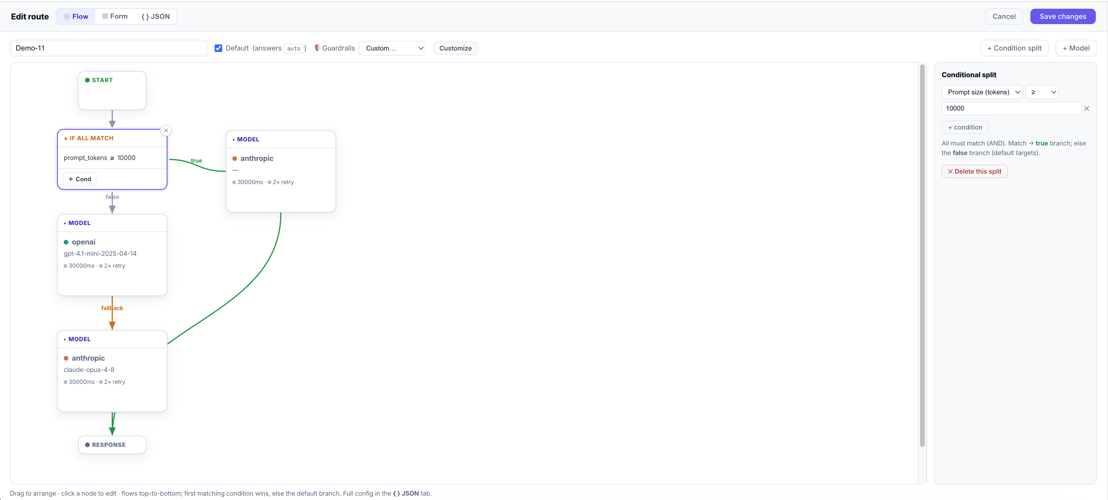 Flow editor with a conditional split: if prompt_tokens ≥ 10000 the true branch goes to Anthropic; the false branch runs the default chain of OpenAI with an Anthropic fallback