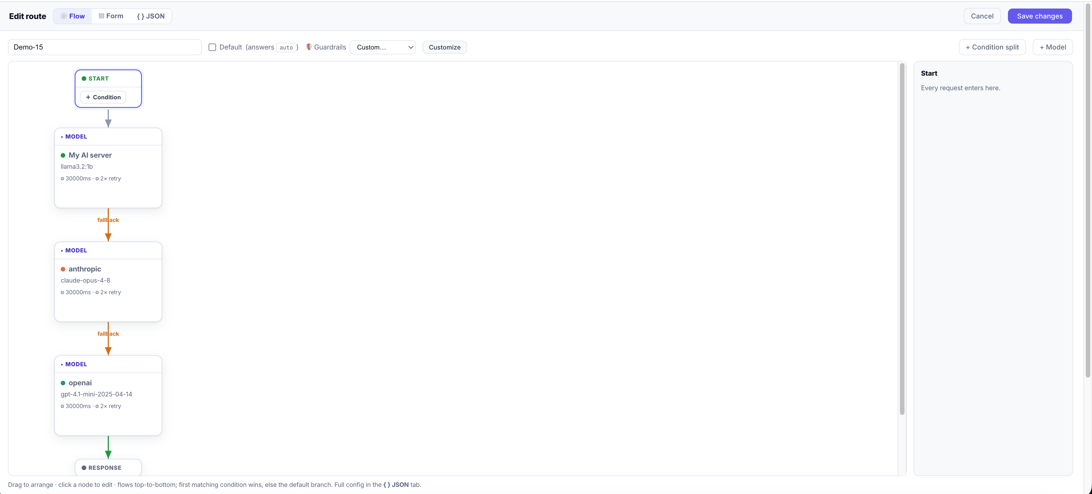 The Flow editor: Start → local model → fallback → Anthropic → fallback → OpenAI → Response